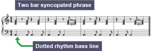 A typical bossa nova rhythm.