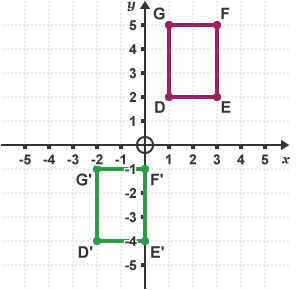 Siâp wedi ei drawsfudo gan y fector ( -3 \ -6 )