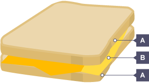 Ternary shown with a closed cheese sandwich. A for bread, B for cheese, and A for bread