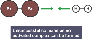 Two diatomic molecules