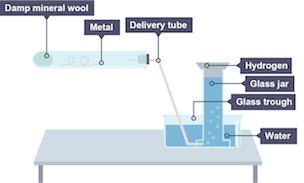 Reaction between steam and metal