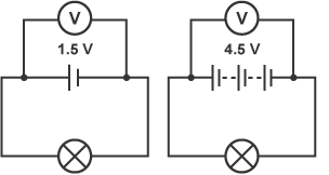 One circuit has a voltage of 1.5V. A lamp and a voltmeter are connected. The other circuit has a voltage of 4.5V. It has a lamp and a voltmeter connected