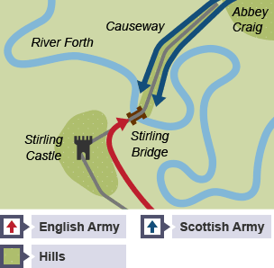 Map showing the movement of the English and Scottish armies during the Battle of Stirling Bridge.