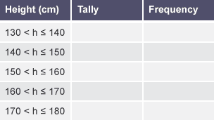 An empty tally chart