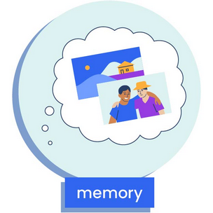 a thought bubble with photographs depicting memory