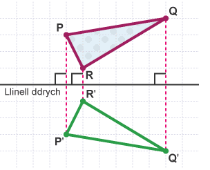 Diagram adlewyrchu siâp 