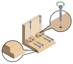 Assembly drawing of plywood at right angles and two locks of drilled wood with six screws aligned to the drilled holes - an inset shows the direction the screws will turn in the holes.
