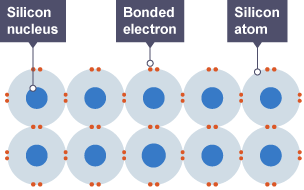 Semiconductor p-n junction diode