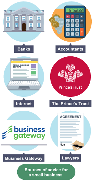 sources include banks, accountants, internet, the Prince's Trust, Business Gateway and lawyers