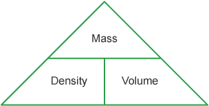 Equation triangle