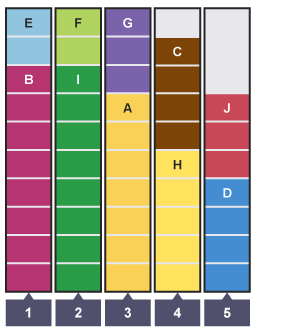 An algorithm to show how available sections fit into boxes