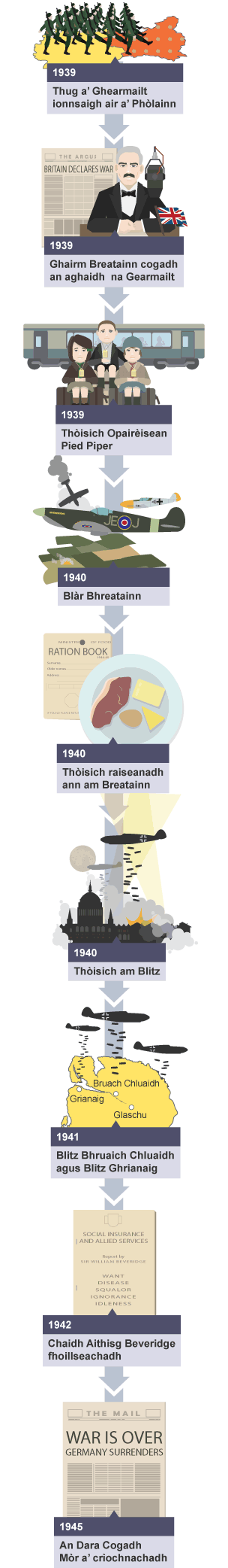 Dealbh de loidhne-t–m air aê chuspair Breatainn san Nuadh Linn, Buaidh Sh…isealta an Dara Cogaidh air Breatainn