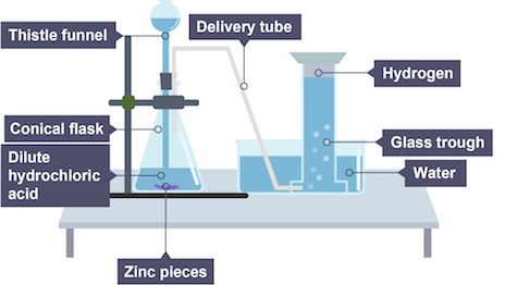 The Chemical Reactivity Of Calcium Carbonate With Oxygen