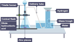 Precipitation of hydrogen gas