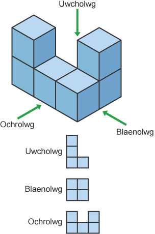 Diagram cyfaint blwch