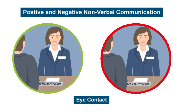 Verbal communication vs non-verbal communication 