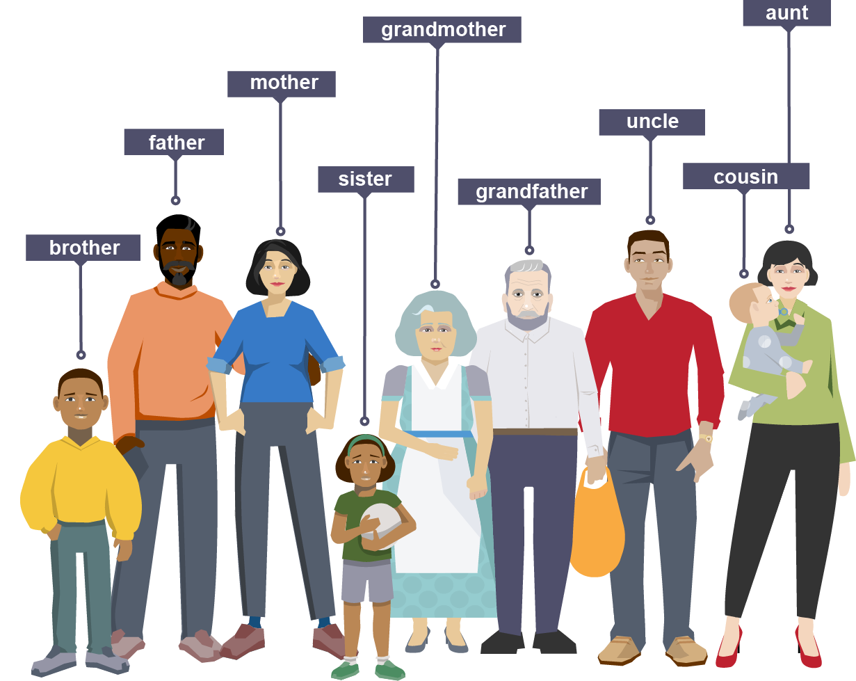 A group of family members