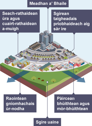 Sgaoileadh bailteil