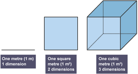 Calculating Dimensions Of A Square 3d Render Design Image & Photo