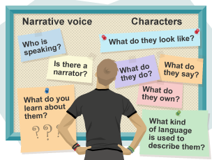 Young man looking at questions on a noticeboard relating to 'Narrative Voice' and 'Characters'  in relation to analysing an extract