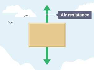 A box falls from the sky. Two arrows, equal in size and opposite in direction act upwards from the box and downwards from the box