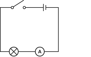 Circuit diagram with one switch, one battery one lamp and one ammeter connected in series.