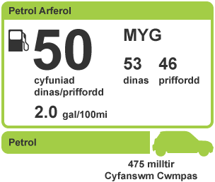 Arwydd yn dangos nifer y filltiroedd i’r galwyn am gyfer y ddinas a’r ffordd fawr