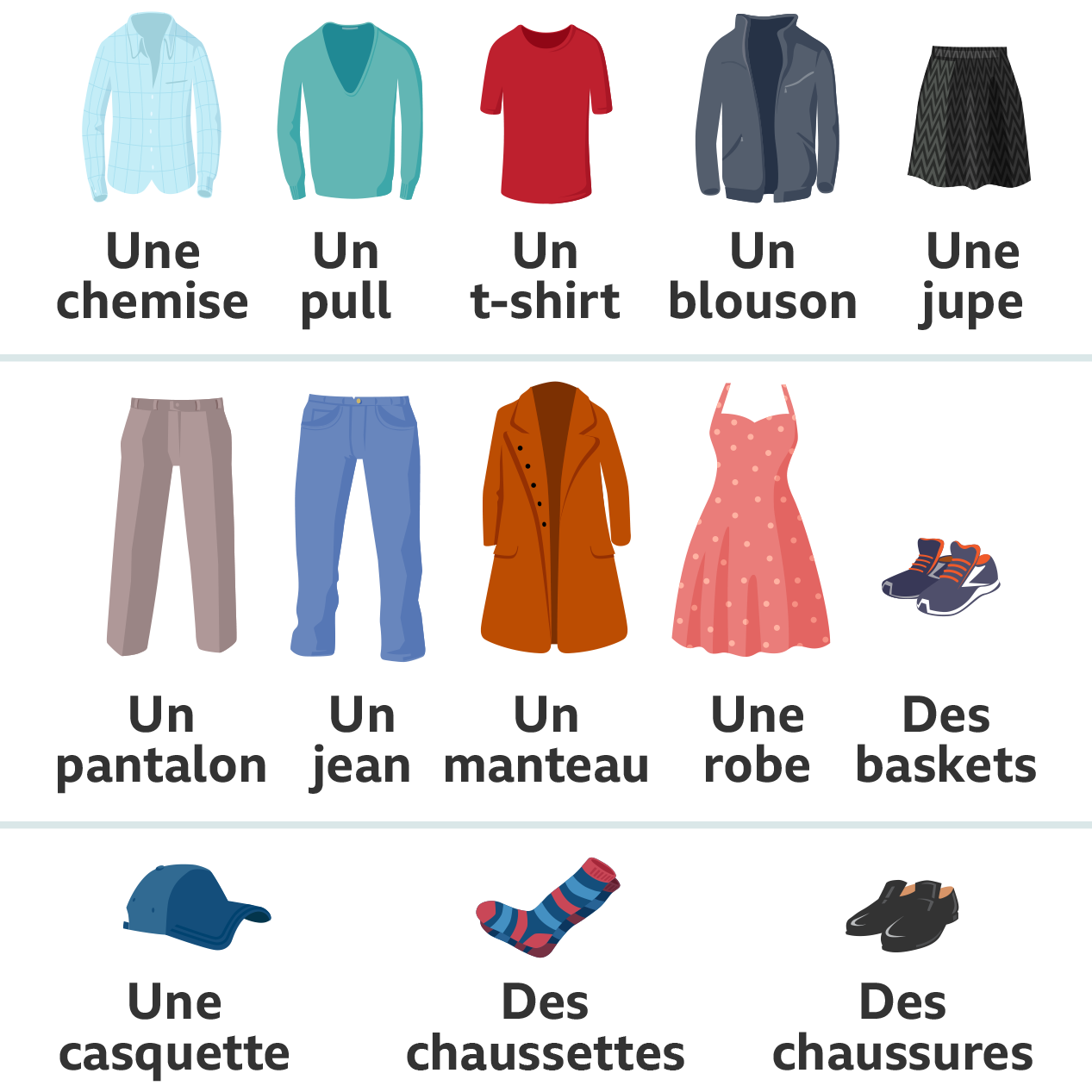 Vocabulary - clothes and colours - Shopping in French - GCSE French  Revision - Edexcel (for exams until 2025) - BBC Bitesize