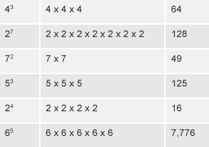 Completed table showing how to calculate index form numbers