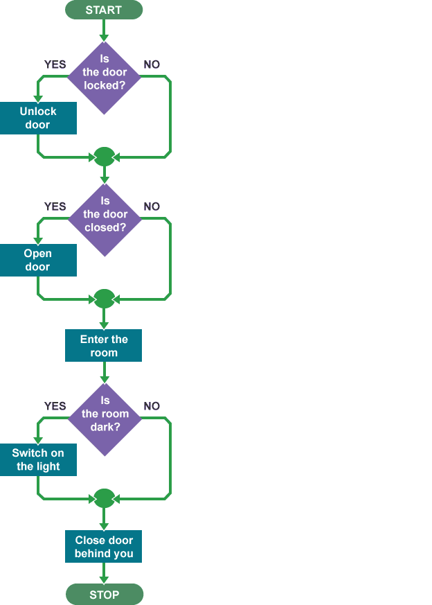 Basic algorithm examples image