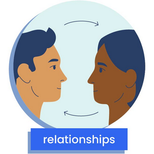 two people, facing each other with arrows to depict relationships