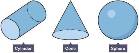 2D and 3D shapes - BBC Bitesize