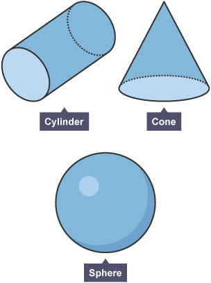 Three 3D shapes that include a cylinder, a cone and a sphere.