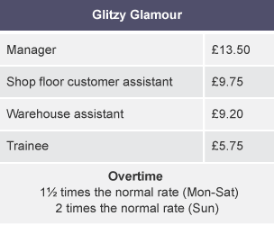 A table showing wages from Trainee to Manager and overtime