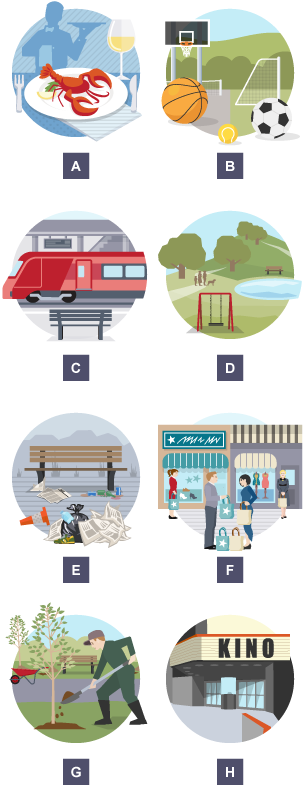 Icons labelled with letters showing - A - good restaurant; B - sports; C - train station; D - a park; E - rubbish on the streets; F - shops; G - planting a tree; H - a cinema.