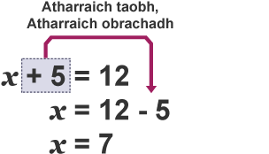 hange side, Change operation method diagram, solving the equation x + 5 = 12