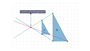 Centre of enlargement