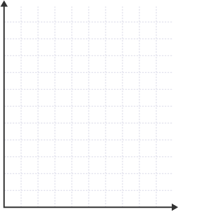 Sample graph