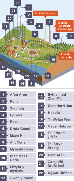 Map o leoliadau'r nofel 'Ac Yna Clywodd Sŵn y Môr'