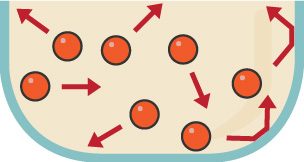 Gas particles moving around the inside of a tyre in random directions