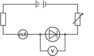 This circuit shows a diode connected to a voltmeter, with a variable resistor, a battery and a milliamps symbol.