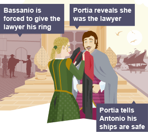 On the left hand side of the infographic, Bassanio gives Portia - who is still disguised as the male lawyer - his ring. In the middle, Portia stands in front of Bassanio with the lawyer's robes in her arms, having revealed herself to him. He looks at her happily. Antonio's ships can be seen arriving into the dock on the right hand side of the infographic. 