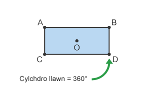 Diagram cylchdroi o’r canol