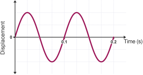 Line emission and absorption spectra - The Universe – WJEC - GCSE Physics  (Single Science) Revision - WJEC - BBC Bitesize