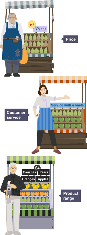 bitesize data sampling bbc Revision research     Bitesize Business BBC 5 GCSE Market