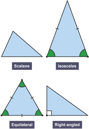 Triangles - Angles, lines and polygons - Eduqas - GCSE Maths