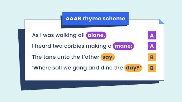 annotated stanza from the poem showing form/metre