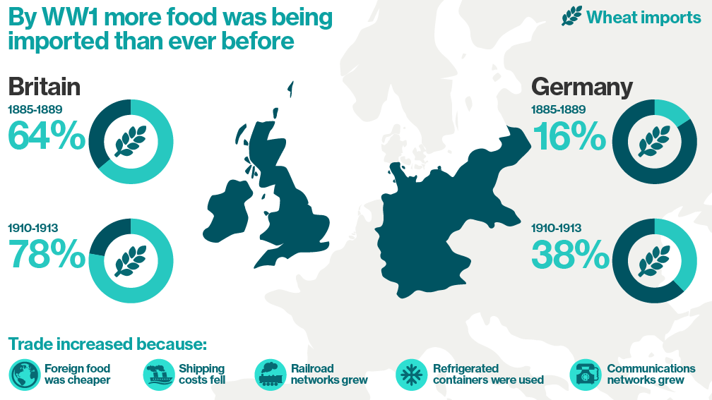 british food imports