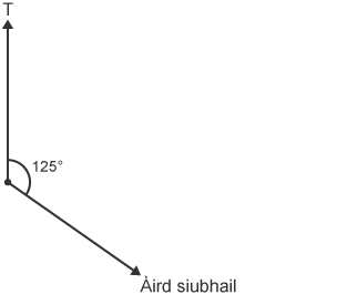 Diagram showing a 125 degree angle