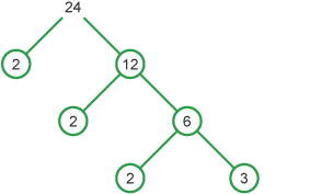 Understanding factors, factor pairs and multiples in Maths - BBC Bitesize